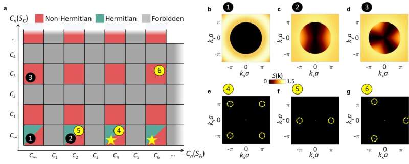 Designing the direction of light through 'hidden order' in disorder: SNU–University of Seoul team proposes new optical theory