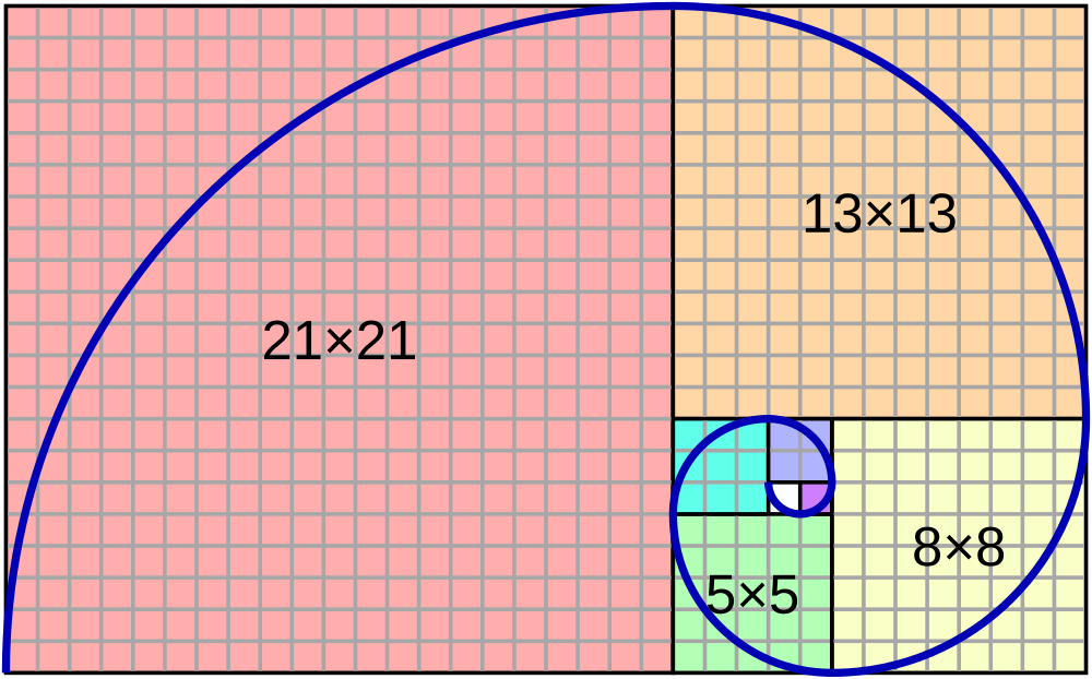 Fibonacci Dizisi, Altın Oran ve Fraktal Geometri: Doğadaki Matematiksel Simetri ve Hausdorff Boyutları