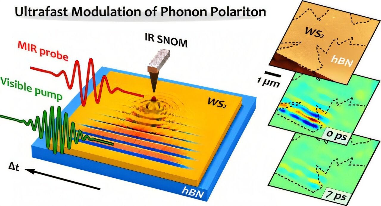Nanoteknoloji Alanında Yeni Çığır: Ultrafast Görüntüleme ile Ses Dalgalarının Kontrolü