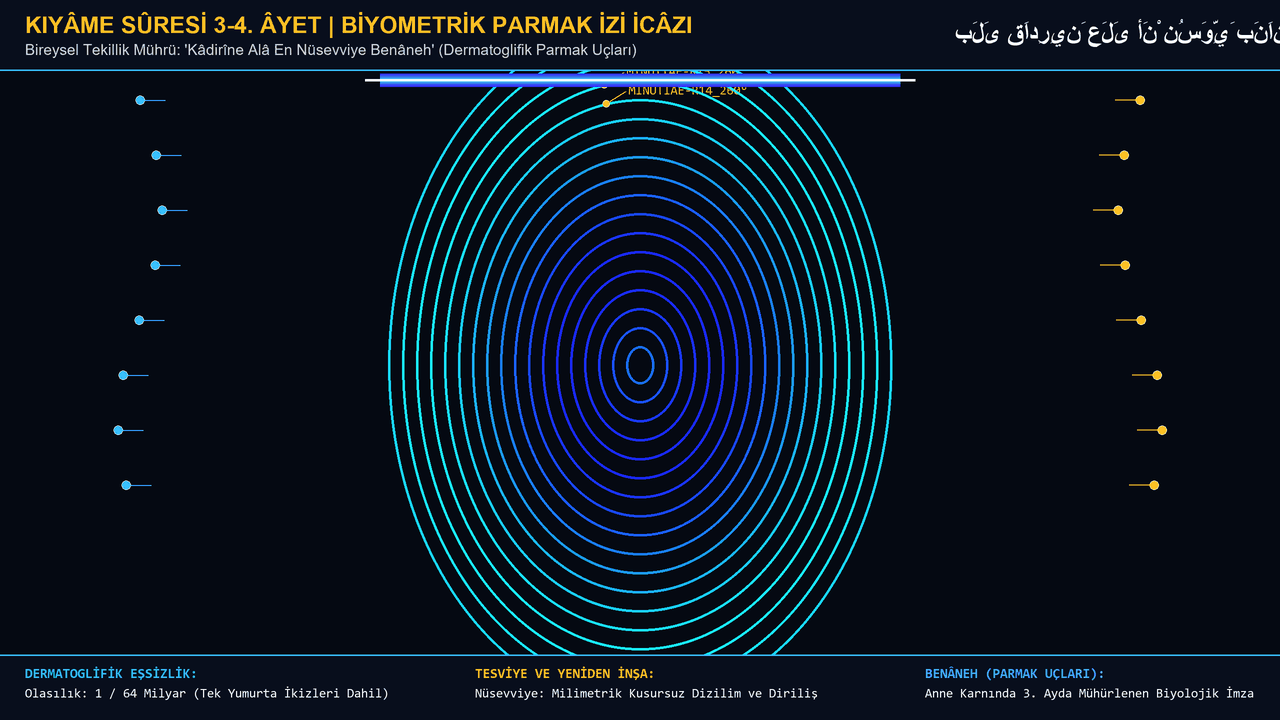 Parmak İzi Biyometrik Lazer Taraması Ultra HD Simülasyonu